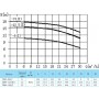 Вертикальный одноступенчатый циркуляционный насос CNP TD 65-12,5(I)/2 SWSCJ Вертикальный одноступенчатый циркуляционный насос CNP TD 65-12,5(I)/2 SWSCJ