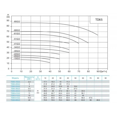 CNP TD65-15G/2SWHCJ насос циркуляционный с сухим ротором CNP TD65-15G/2SWHCJ насос циркуляционный с сухим ротором