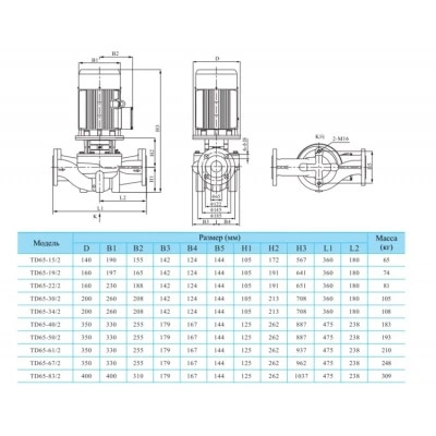 Вертикальный одноступенчатый циркуляционный насос CNP TD 65-61/2 SWHCJ Вертикальный одноступенчатый циркуляционный насос CNP TD 65-61/2 SWHCJ