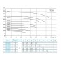 Насос циркуляционный с сухим ротором CNP TD65-68G 2SWHCJ 22кВт 3х380В чугун PN 12 110гр. Насос циркуляционный с сухим ротором CNP TD65-68G 2SWHCJ 22кВт 3х380В чугун PN 12 110гр.