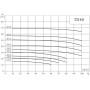Вертикальный одноступенчатый циркуляционный насос CNP TD 80-22/2 SWHCJ Вертикальный одноступенчатый циркуляционный насос CNP TD 80-22/2 SWHCJ