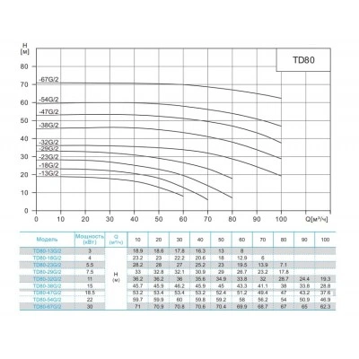 Насос циркуляционный с сухим ротором CNP TD80-29G/2SWHCJ 7,5 кВт 3х380 В чугун PN 12 110 °C Насос циркуляционный с сухим ротором CNP TD80-29G/2SWHCJ 7,5 кВт 3х380 В чугун PN 12 110 °C