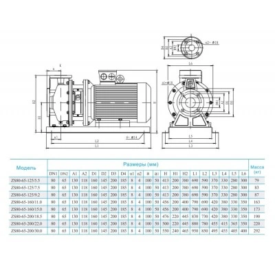 Консольно-моноблочный насос CNP ZS 80-65-160/15 SSC Консольно-моноблочный насос CNP ZS 80-65-160/15 SSC