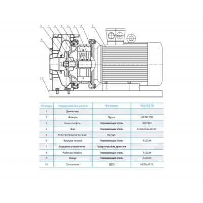 Консольно-моноблочный насос CNP ZS 80-65-200/30 SSC Консольно-моноблочный насос CNP ZS 80-65-200/30 SSC